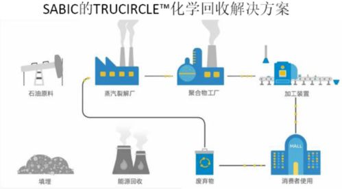 二氧化碳制高價值產品與塑料化學回收論壇11月蘇州舉行，巴斯夫等巨頭積極布局